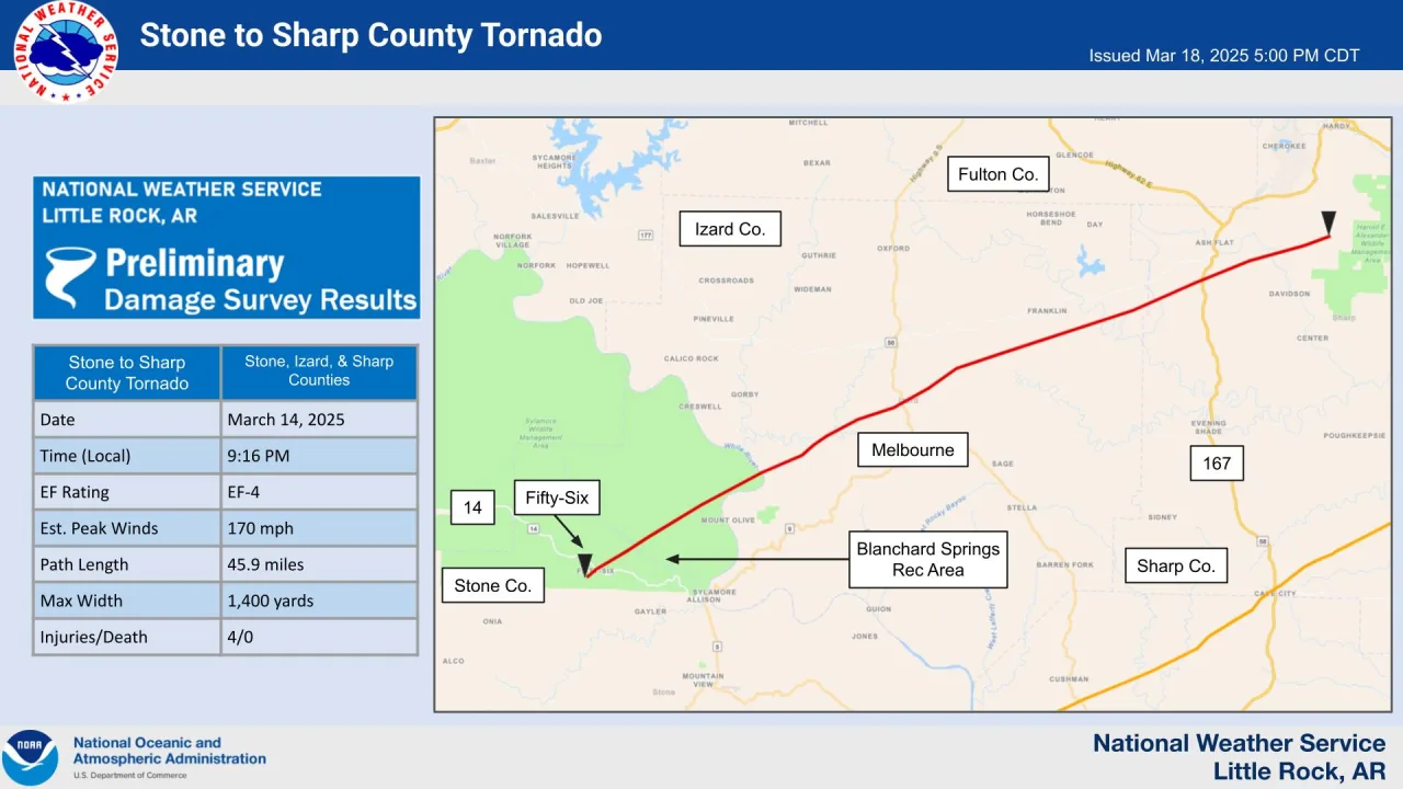 A preliminary NWS damage assessment map of the Stone to Sharp County, Arkansas EF4 tornado.