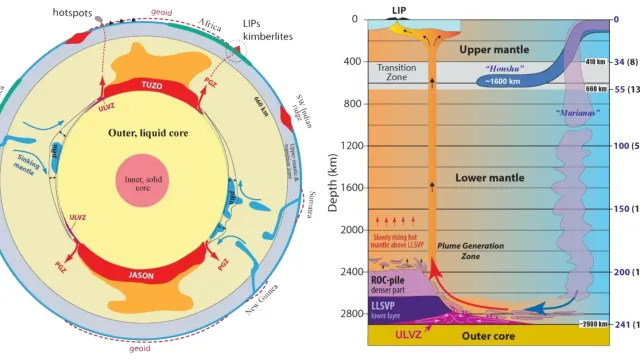 A cartoon illustrating the conceptual model of the "Burkian Earth" (named after after Kevin C. A. Burke).